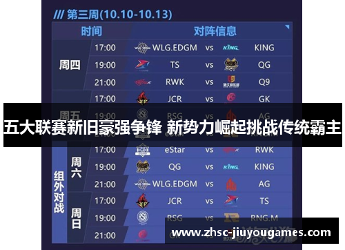 五大联赛新旧豪强争锋 新势力崛起挑战传统霸主